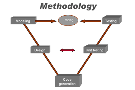 V cycle